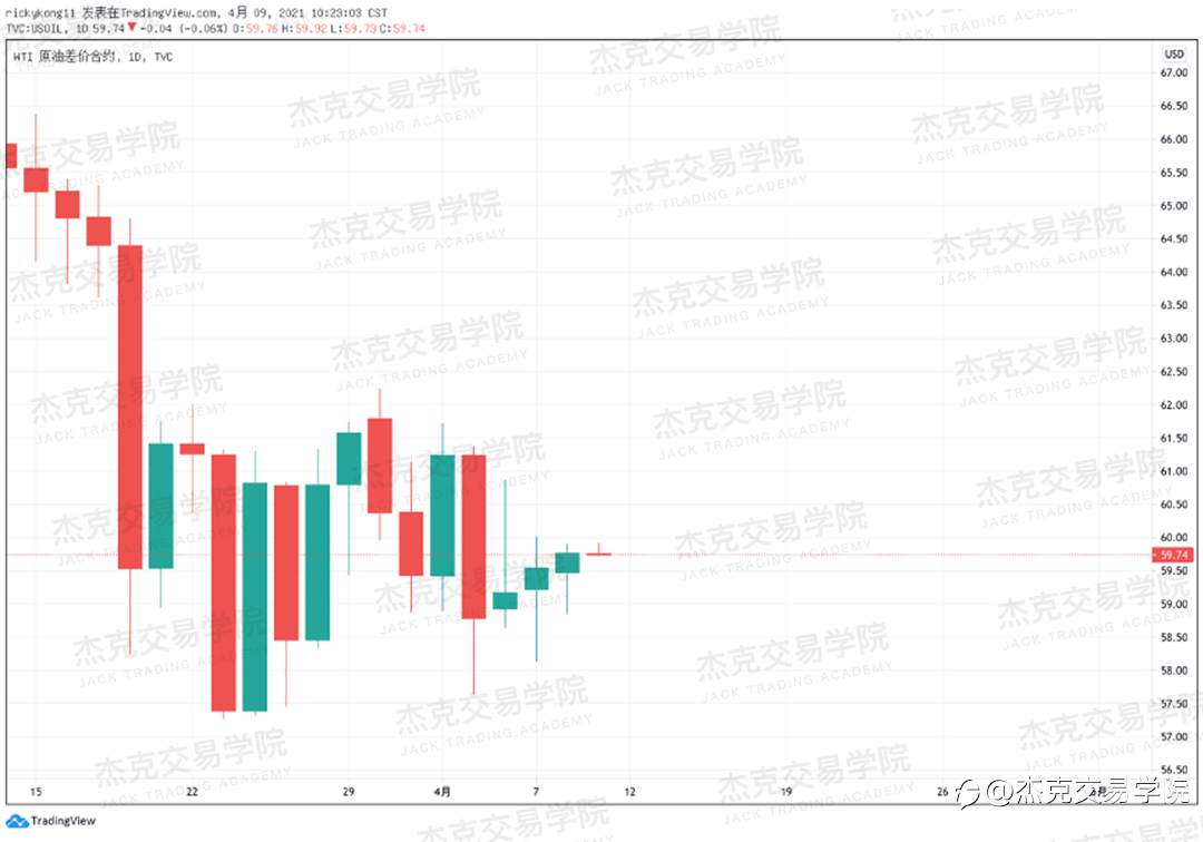 [4月9日策略]黄金/原油/英镑/欧元/美日/澳元/标普/BTC/ETH