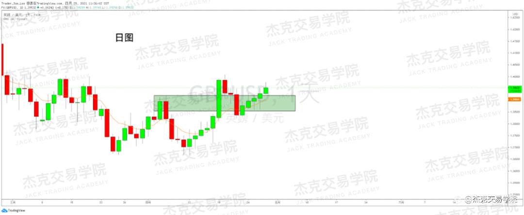 [4月29日策略]黄金/原油/英镑/欧元/美日/澳元/标普/BTC/ETH