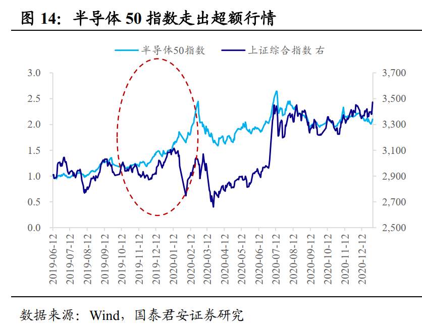 2021年资本市场的主线是什么？