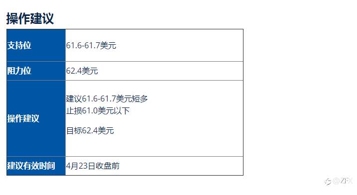 美油/比特币走势分析及操作建议 (4月23日)