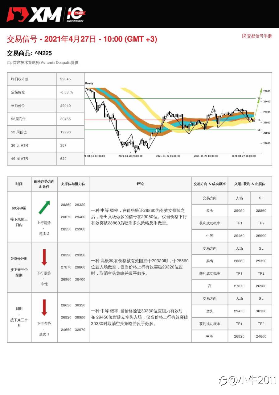 4/27交易信号-JP225