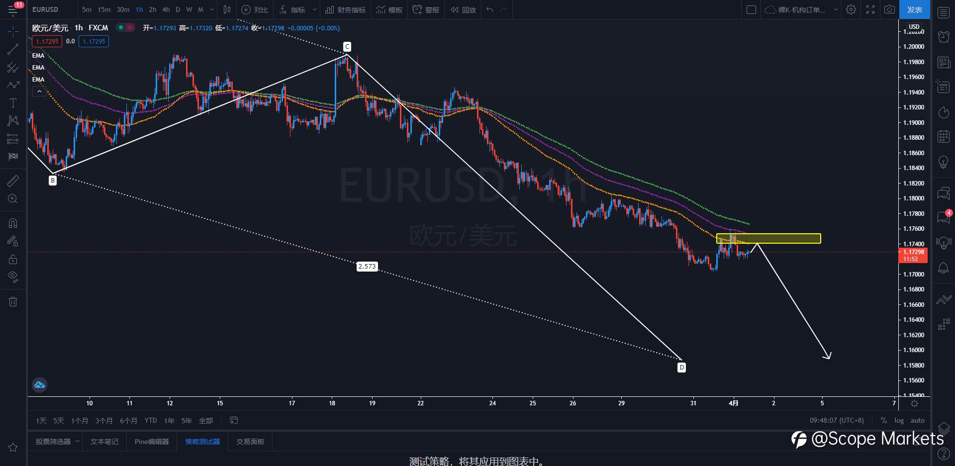 SCOPE MARKETS【策略研报】丨2021.04.01
