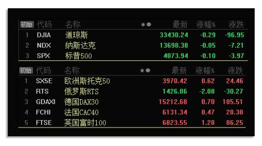 板块风云：缩量之中的下跌就是逢低上车机会