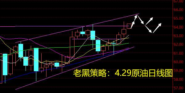 老黑策略：4.29原油分析策略