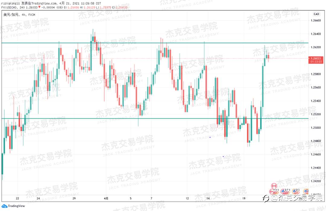 [4月21日策略]黄金/原油/英镑/欧元/美日/澳元/标普/BTC/ETH