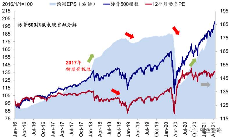 美联储何时缩减QE？
