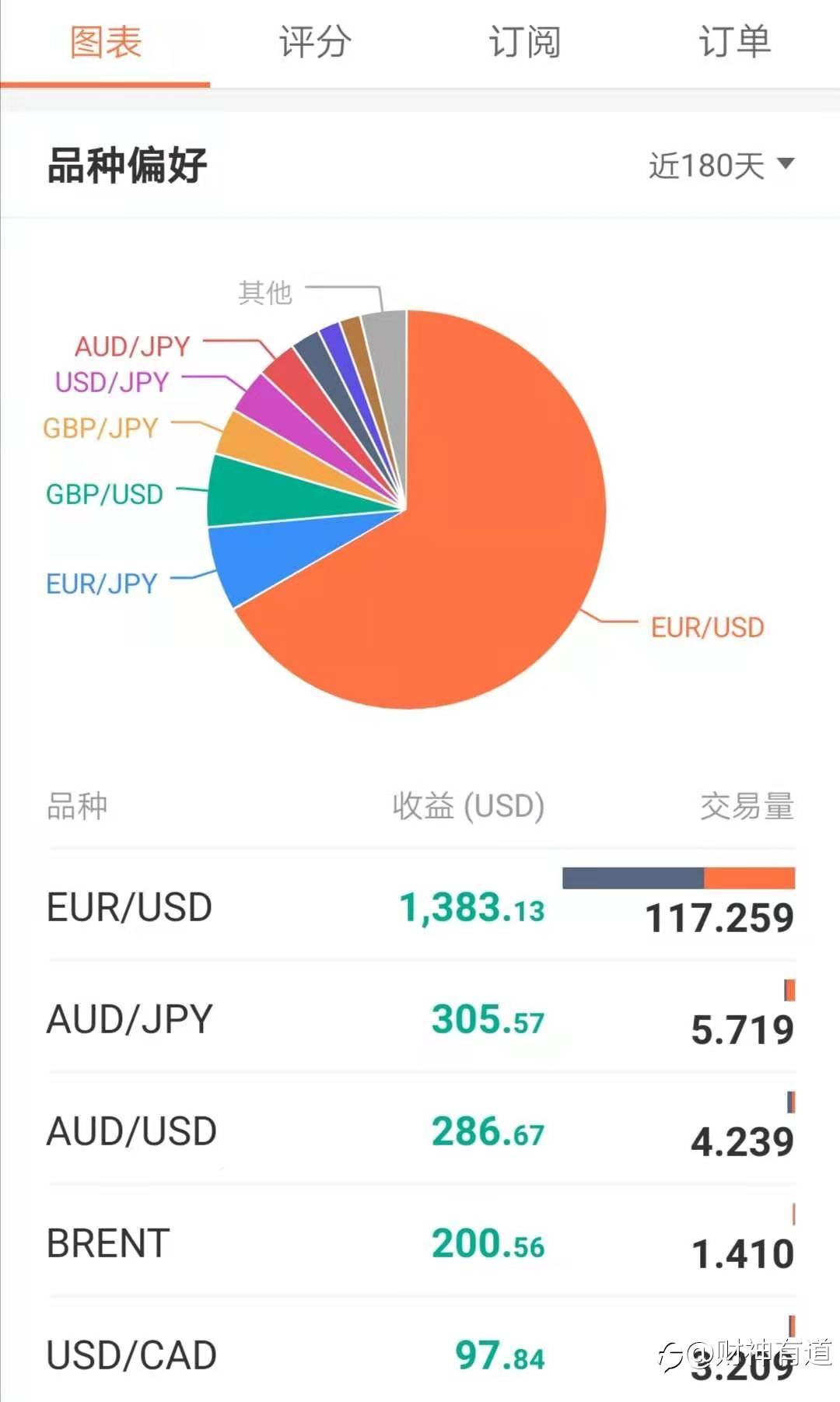 成熟稳重的交易者-老张逼逼逼
