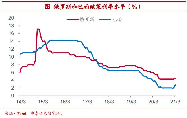 全球疫情反弹利好中国经济？