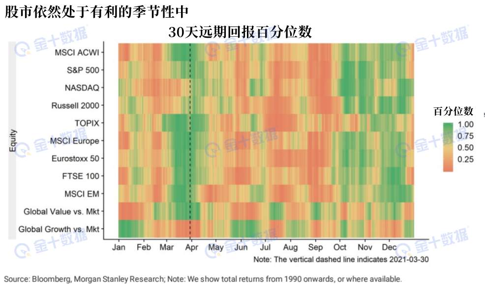 4月可能是交易最容易赚钱的月份！