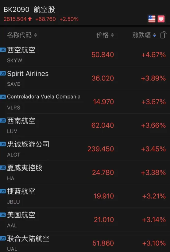 【希盟资讯】​拜登基建计划临近，加拿大转鹰，加息周期要来了？！