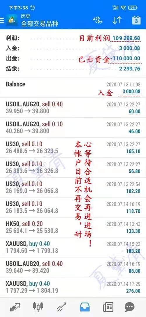 夏黛清：4.23黄金耐心等待破位下跌，原油蓄势待发！