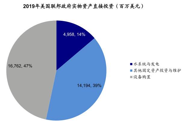拜登基建和加税计划有何影响？