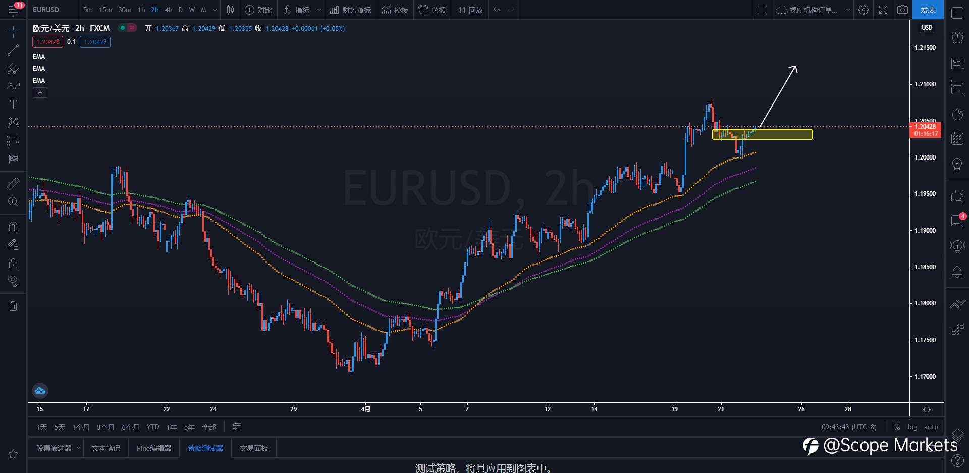 SCOPE MARKETS【策略研报】丨2021.04.22