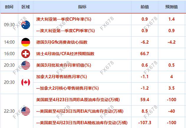 4月28日财经早餐：多头押注经济复苏，铜价直逼一万大关，原油创两周最大涨幅，黄金等待FED审判