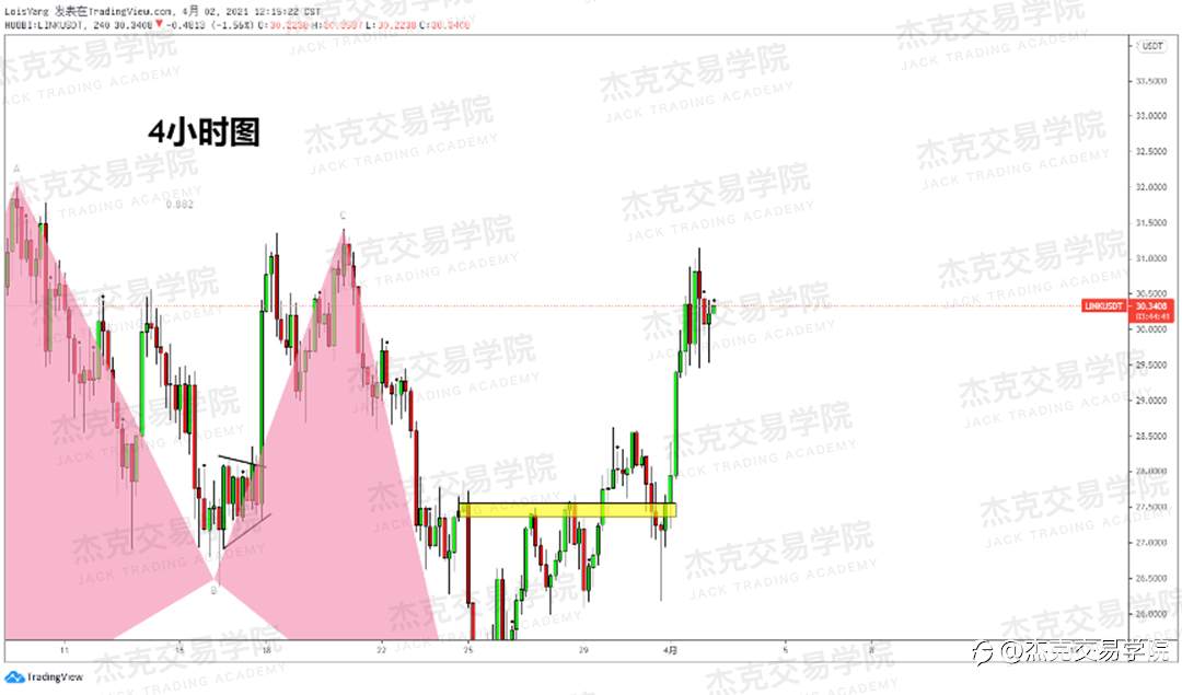 [4月2日策略]英镑/欧元/美日/澳元/BTC/ETH