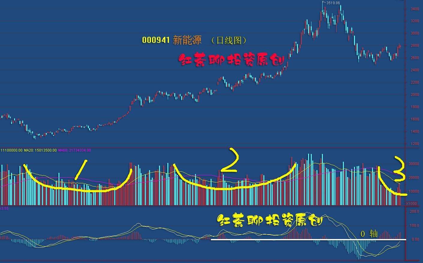板块风云：两类板块有望迎来大涨