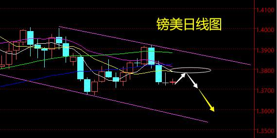 老黑策略：4.9外汇分析策略