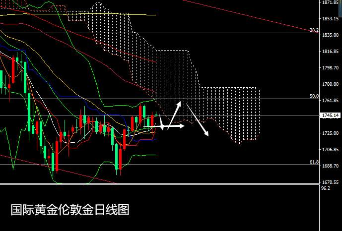 张尧浠：CPI助力通胀转压美元、黄金乘势上扬多头难连续