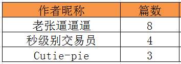 速报！速报！#视频点评#活动最新情况