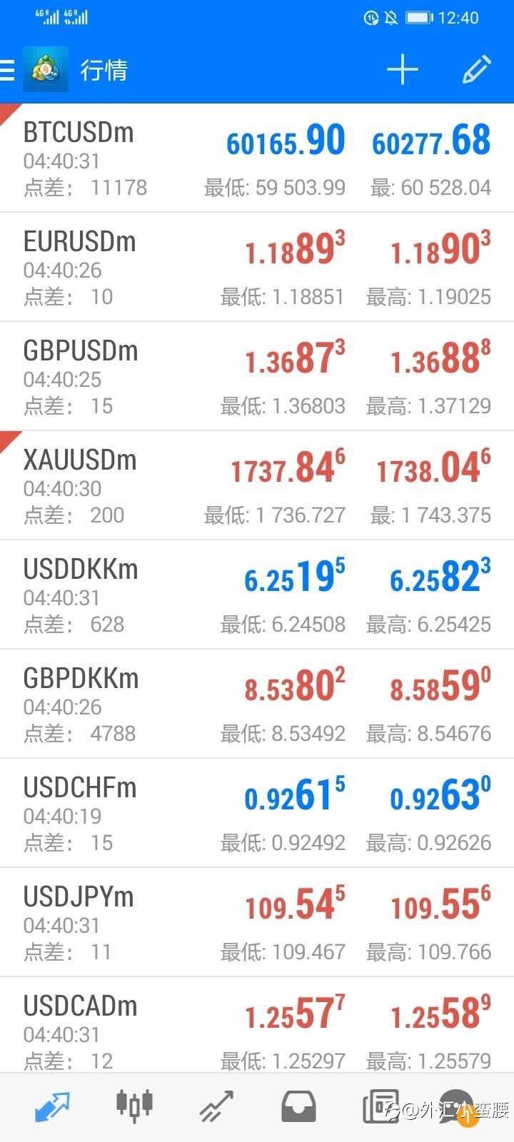 Exness标准账户和先锋账户点差对比