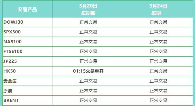 【重要通知】IFS Markets五月市场平台交易时间调整公告