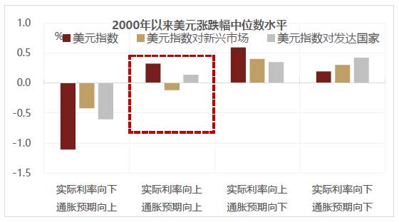 警惕美国通胀“暴走”，A股结构性熊市？
