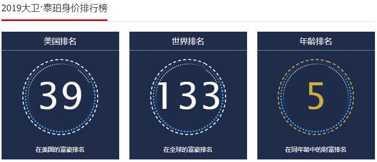 专业“捡垃圾”30年，成就120亿美元身家！