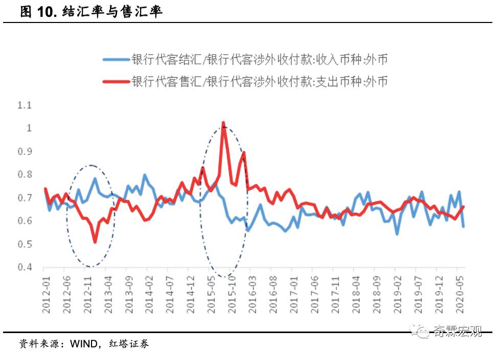 干货！外汇数据分析手册