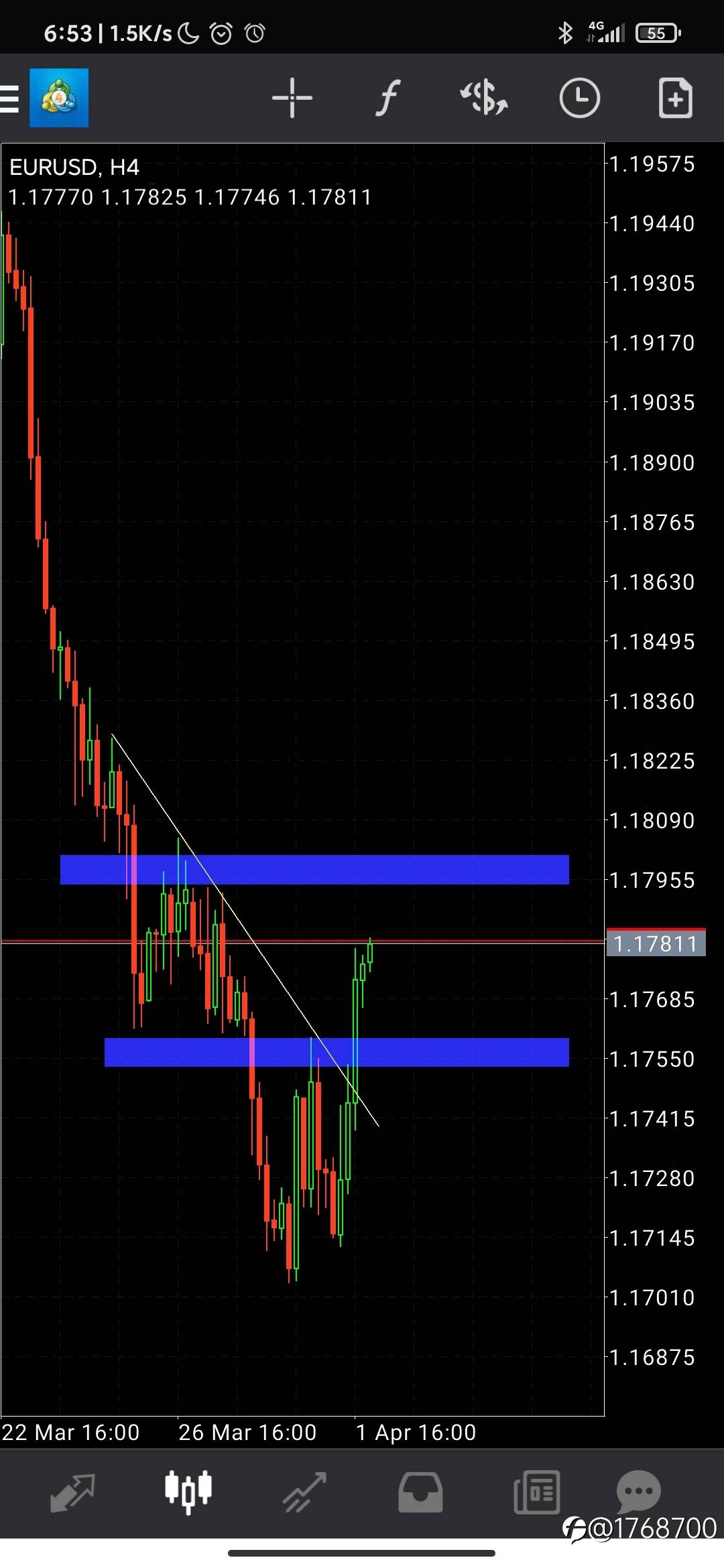 EURUSD