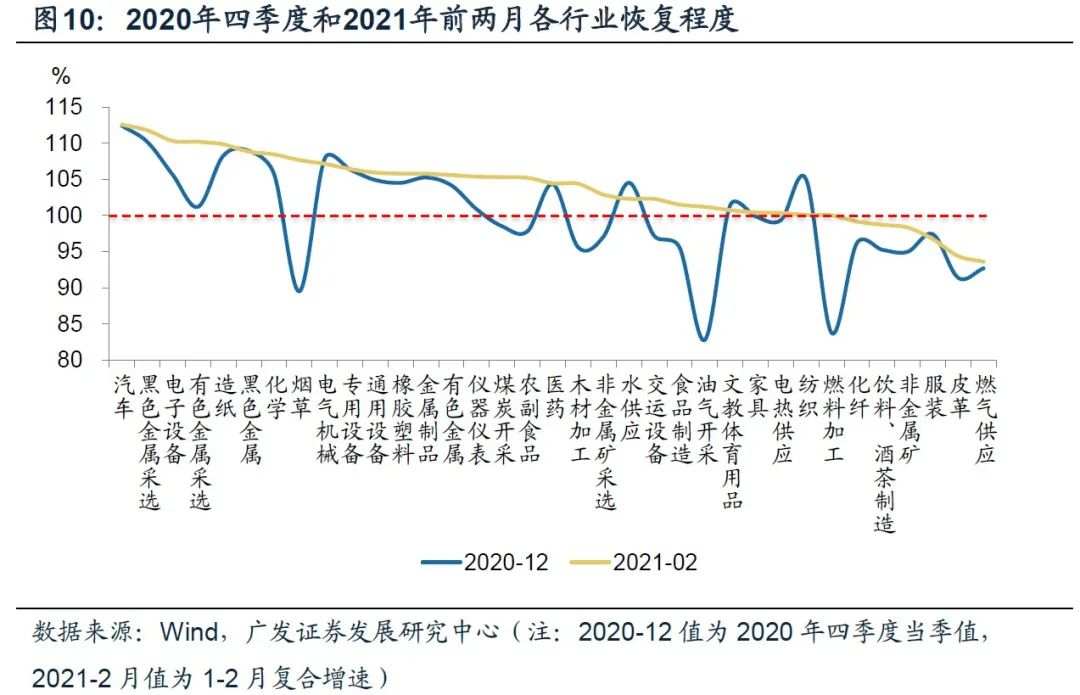 疫情一年多来，来看看大中国各个行业恢复如何