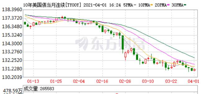 国难财？美国收割全球背后的危与机！