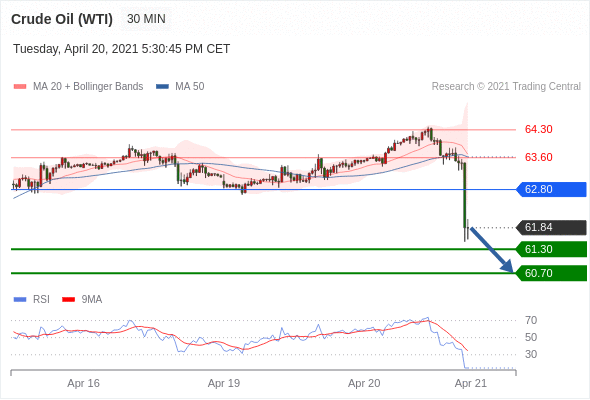 IFSMarkets|4月21日 Trading Central市场简报