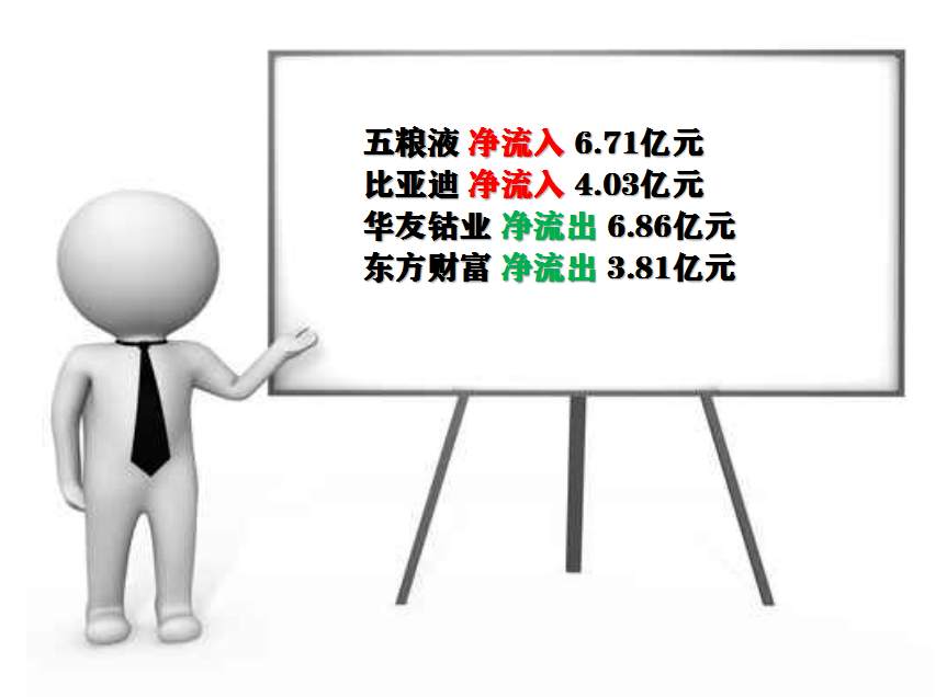 板块风云：两类板块已开启1小时级别的上涨趋势