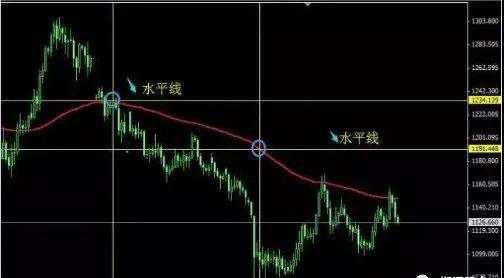 一根均线打天下！一位高手的一根均线交易系统！（详细完整版附图）
