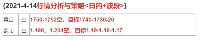 2021-4-14行情分析与策略