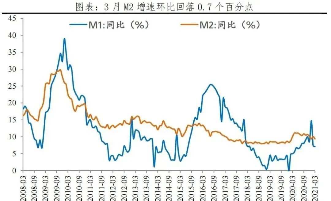 任泽平：我们可能正站在流动性的拐点上……