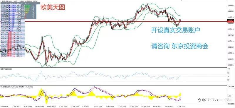 PRCBroker：20210412 今日汇评