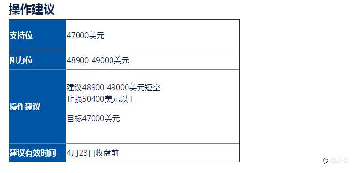 美油/比特币走势分析及操作建议 (4月23日)