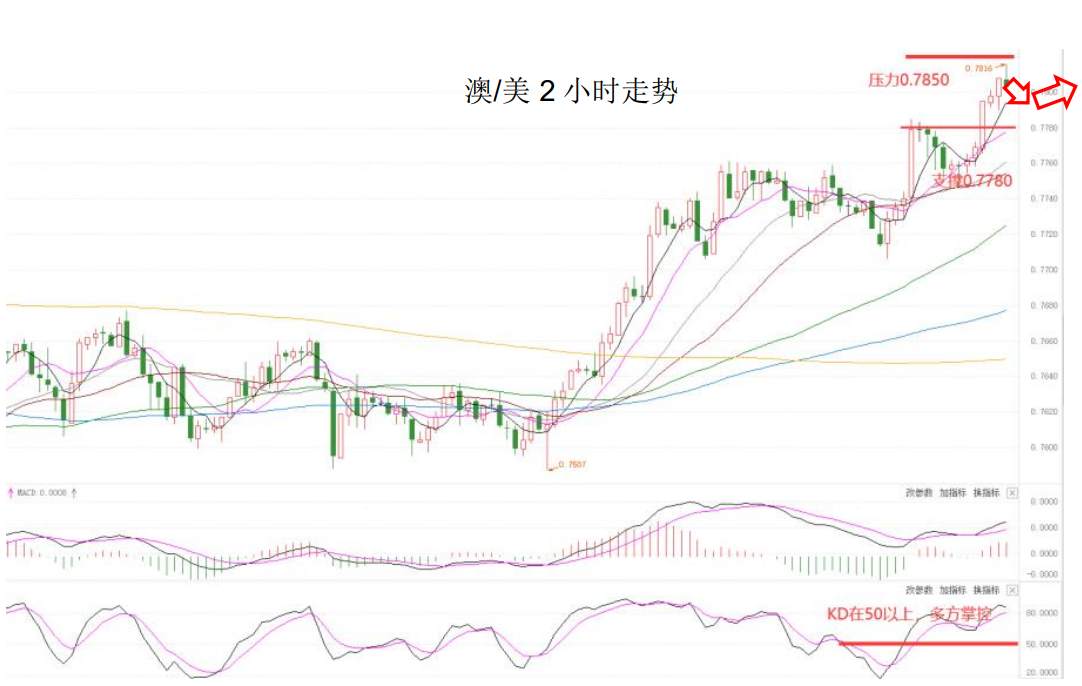 MEXGroup：大通晚报|商品货币可兑现部分利润，美元指数在酝酿超跌反弹