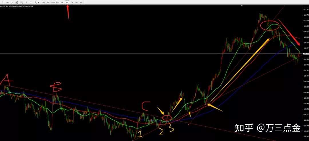 怎么看黄金以及一些货币兑的趋势(经典篇)