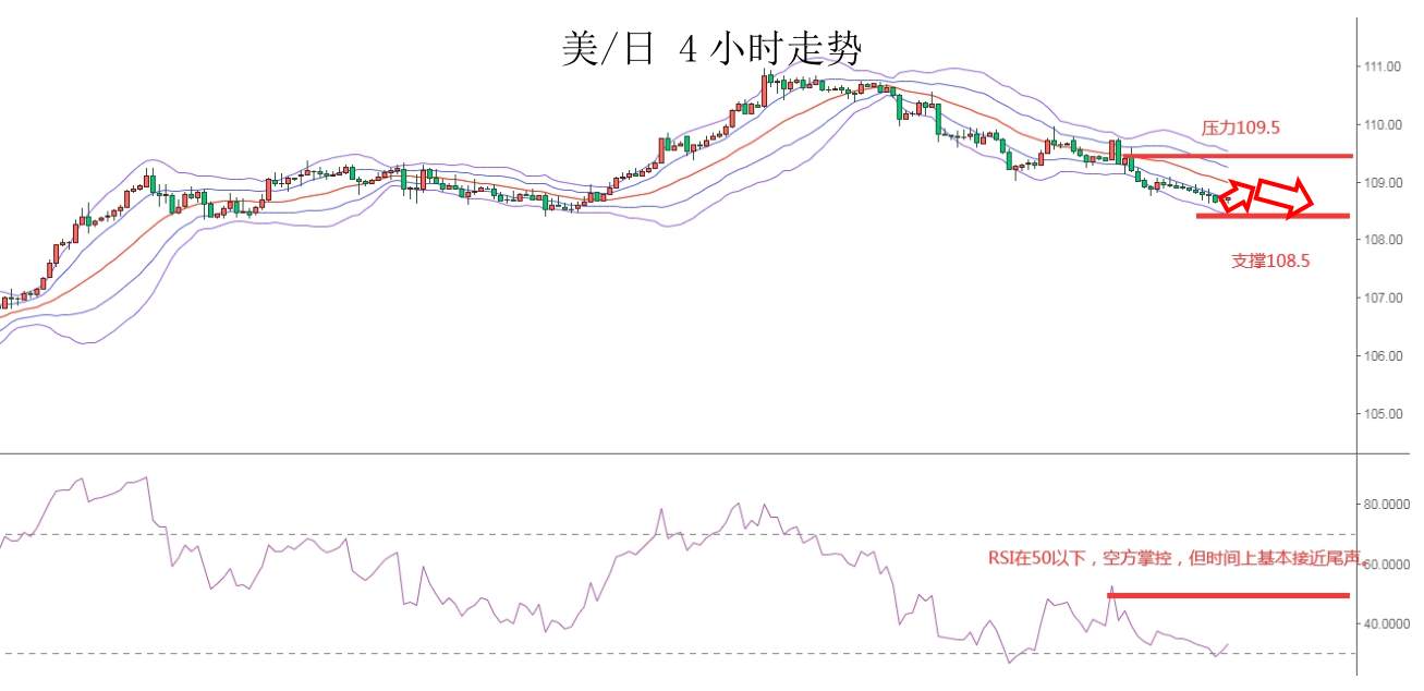 MEXGROUP：大通金融快讯|美债收益率短暂企稳，或将支撑美元出现技术性反弹