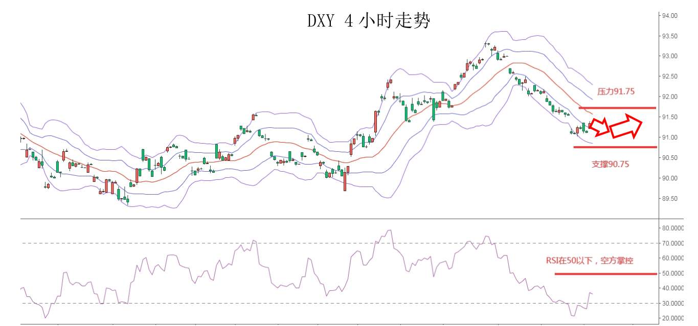 MEXGROUP：大通金融快讯|美债收益率仍施压美元，但在极短线上仍有技术性反弹