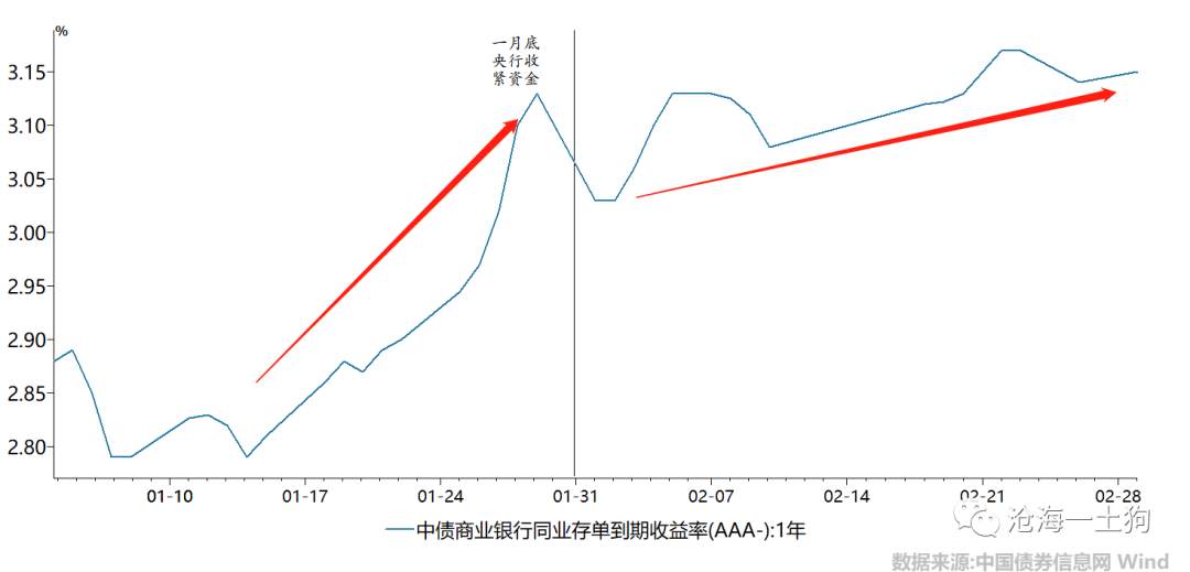 中性货币政策下的中性市场
