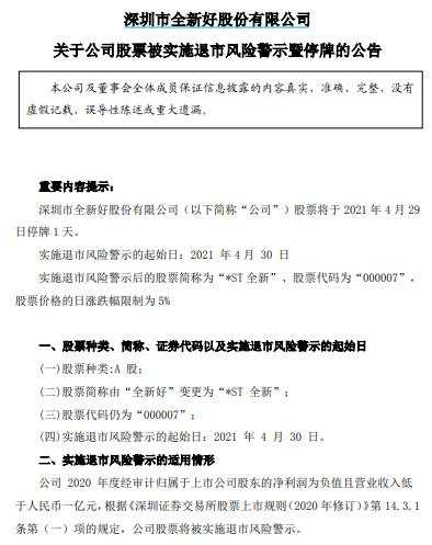 深夜突发！退市警报拉响，9只A股罕见一起披星戴帽！更有暴涨300%大牛股突遭停牌核查，百万股民懵了！又见A股巨亏百亿