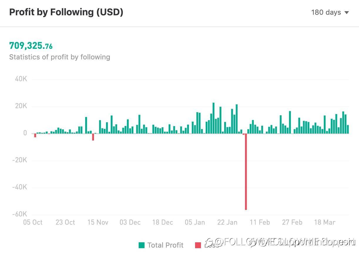 TRADER MINGGU INI | @rainmain