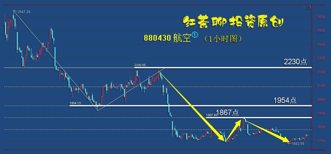 板块风云：又一板块具备大涨条件
