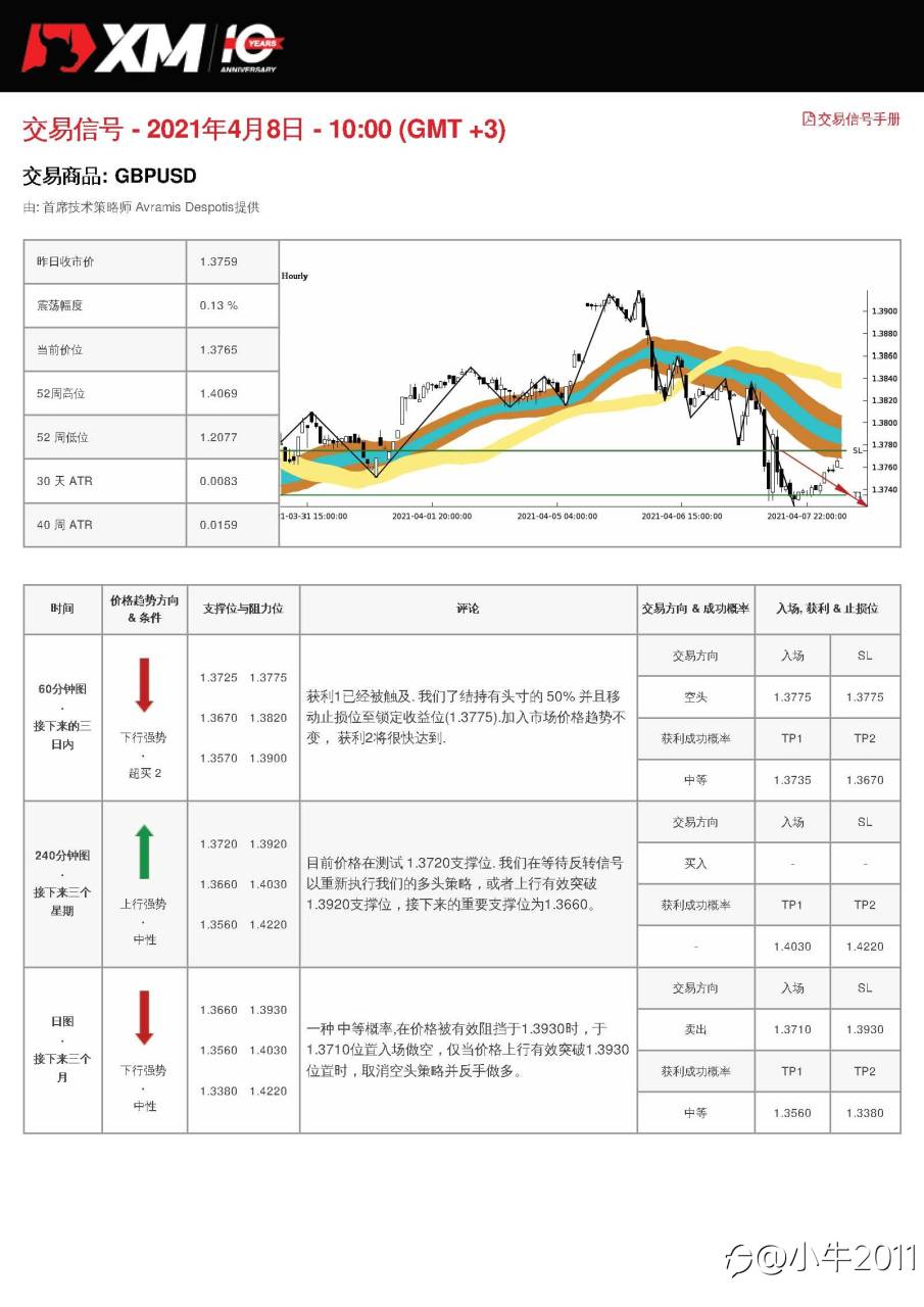 4/8交易信号-GBPUSD