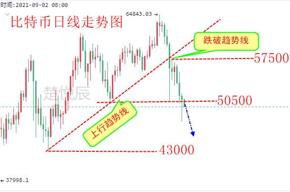 楚悦辰：4.24比特币为什么崩盘？现在止跌了吗？