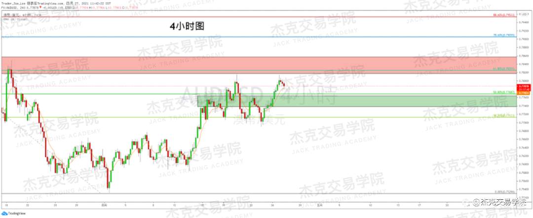 [4月27日策略]黄金/原油/英镑/欧元/美日/澳元/标普/BTC/ETH