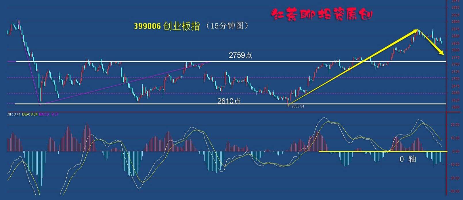 4.6英雄帖：船舶制造领涨，氢能源板块掀起涨停潮